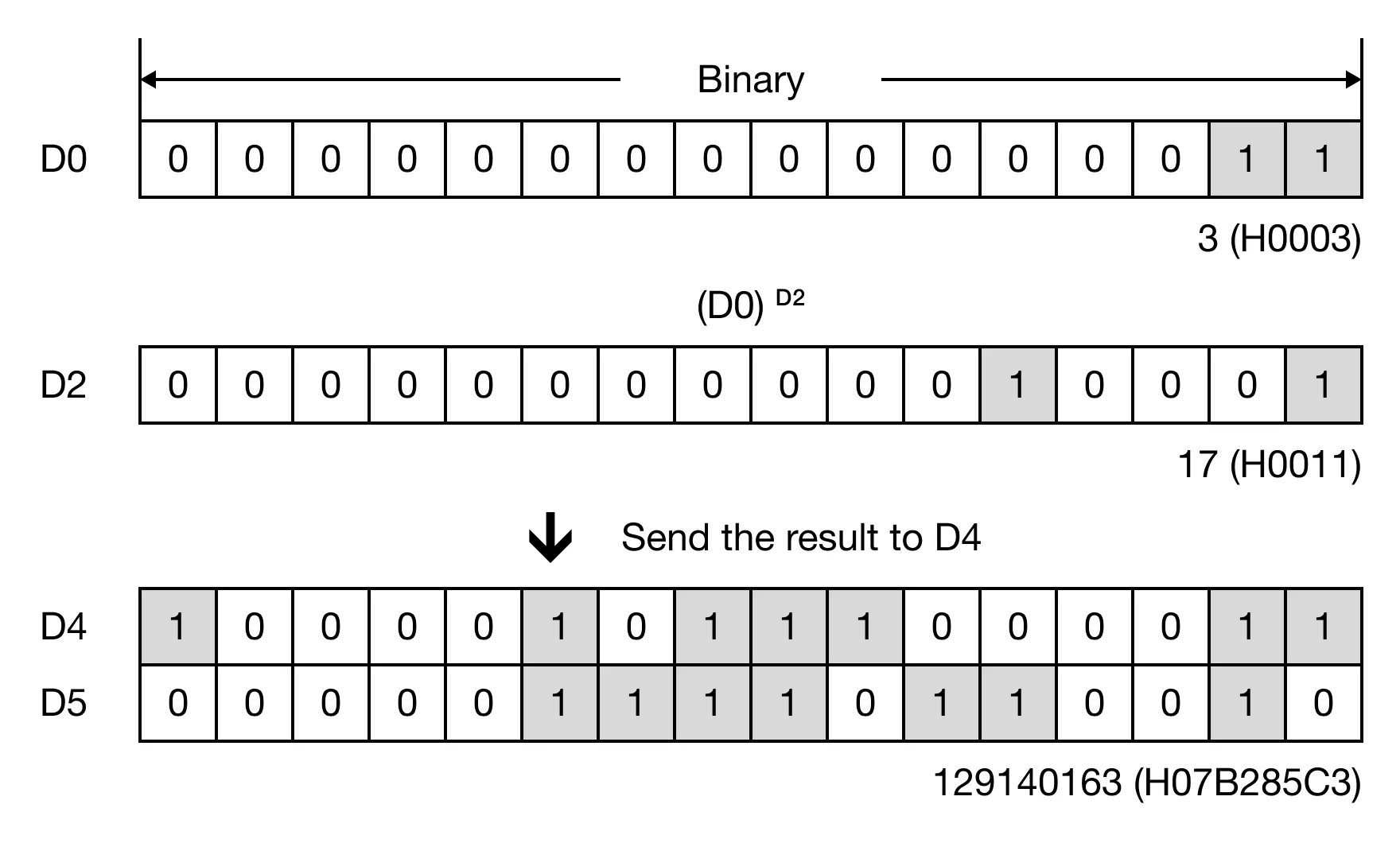 Memory Monitor Memory Monitor for MapleLogic PWR/PWRP instruction.