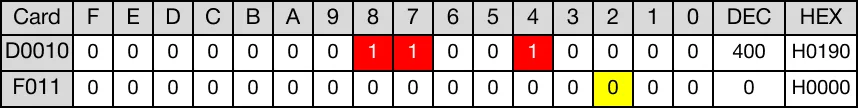 Ladder Diagram Example When the contact, M4.0, is powered ON (1), the WORD data register, D10, rotates 4 bits to the right.