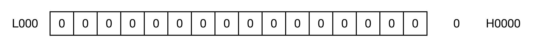 Memory Monitor The above example shows the binary result if there was no error.