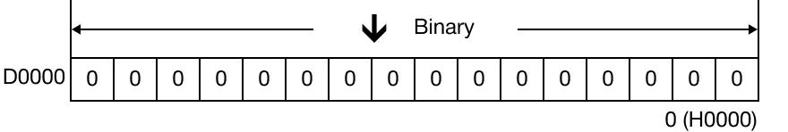 Memory Monitor for MapleLogic RST instruction.