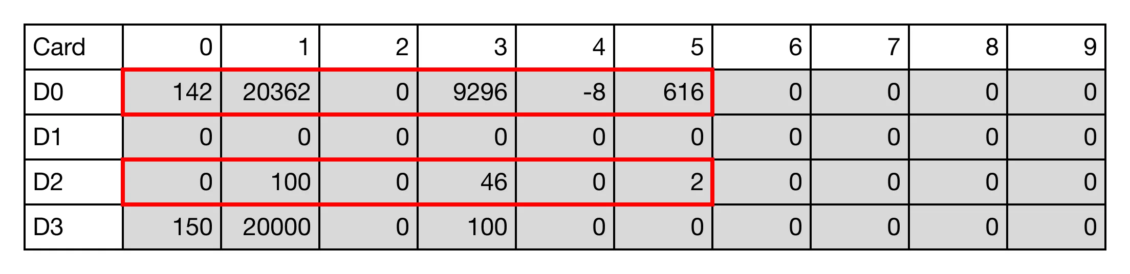 Result for MapleLogic SCL/SCLP instruction.