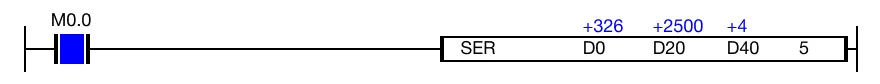 When the contact, M0.0, is powered ON (1), the instruction searches for the value 326 in 5 WORD data registers starting at D20.