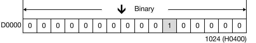 Memory Monitor for MapleLogic SET instruction.