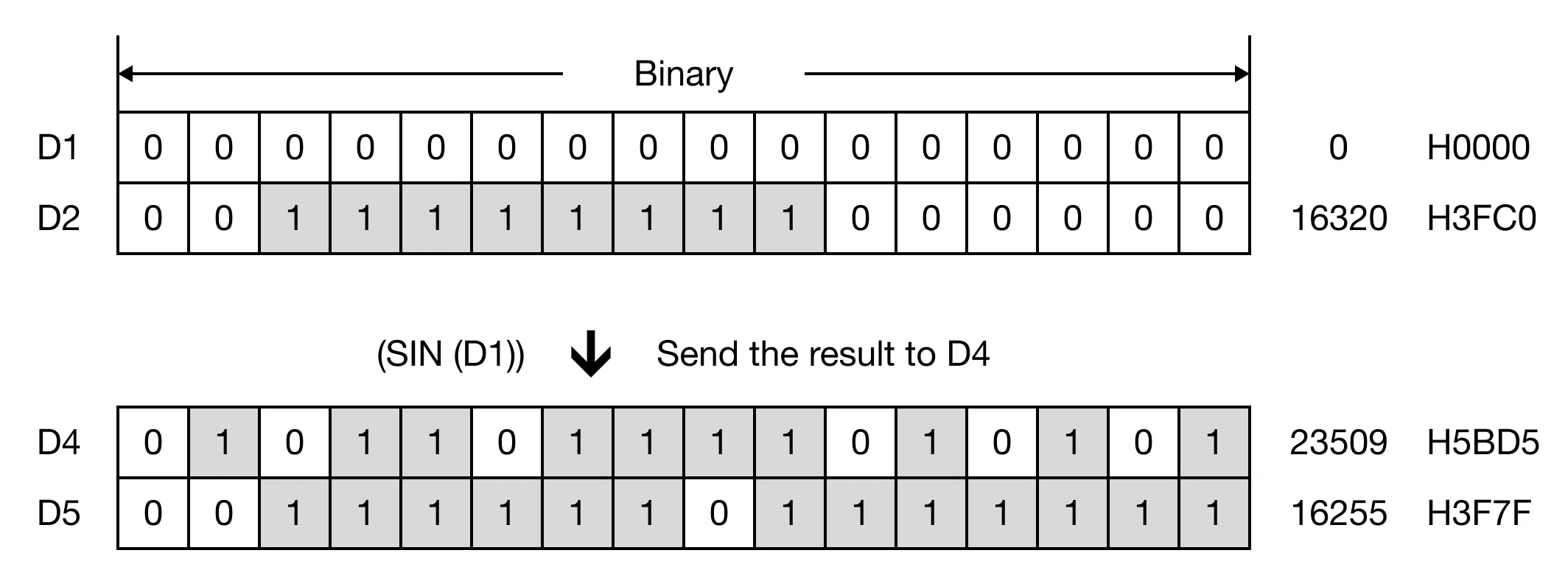 Memory Monitor for MapleLogic SIN/SINP instruction.