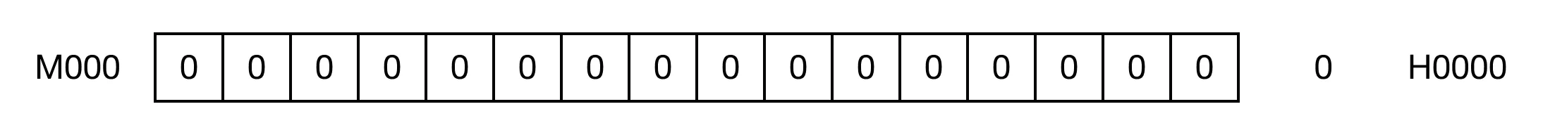 Memory Monitor The above example shows the binary result if there was no error.