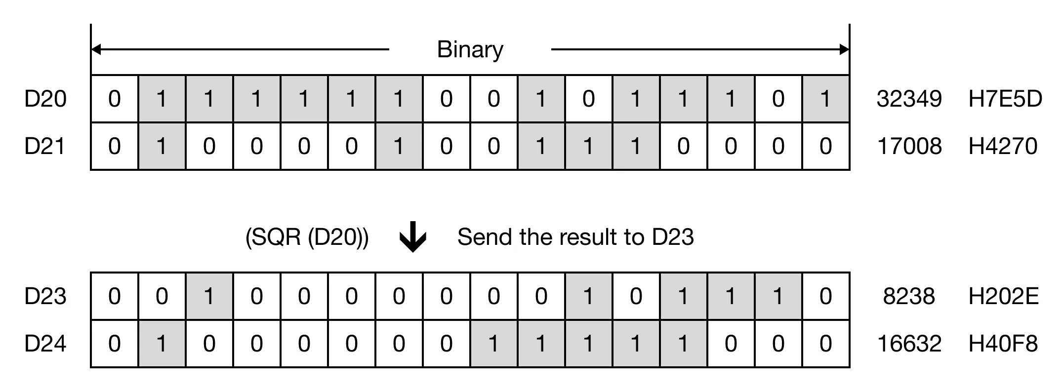 Memory Monitor Memory Monitor for MapleLogic SQR/SQRP instruction.