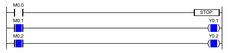 Ladder Diagram Example When the contacts, M0.1 and M0.2, are powered ON (1), the coils, Y0.1 and Y0.2, are energized.