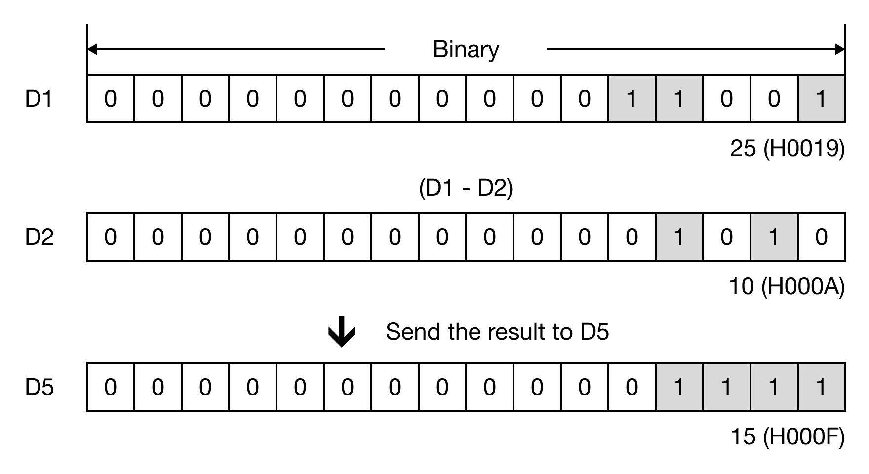 Memory Monitor Memory Monitor for MapleLogic SUB/SUBP instruction.