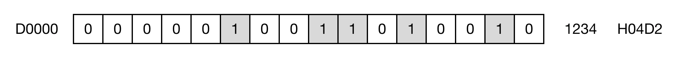 Memory Monitor Memory Monitor for MapleLogic SUM/SUMP instruction.
