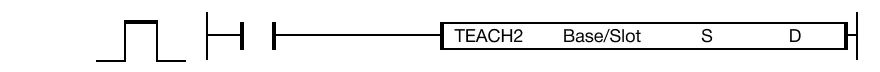 The TEACH2 instruction teaches a certain positioning data assigned to the Y-axis on the positioning module Base/Slot. The control control data, S, is 