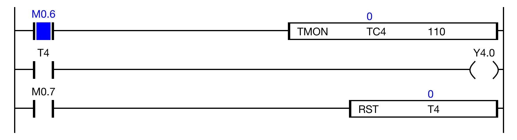 When the contact M0.6 is powered OFF and the value of the data register TC.4 is greater than 0, the data register TC.4 continues counting down to 0.