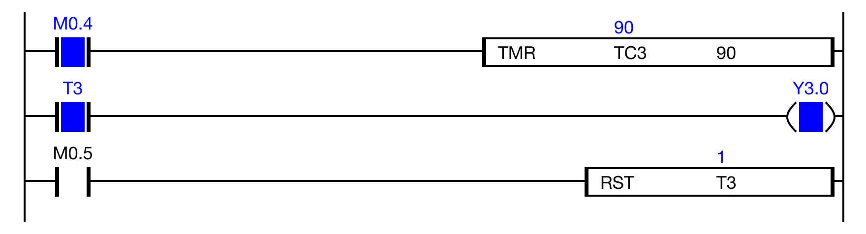 When the contact M0.4 is powered ON, the data register TC.3 continues counting to 90.