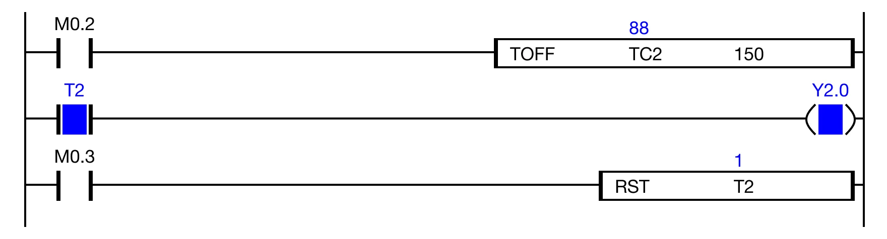 When the contact M0.2 is powered OFF, the data register TC.2 counts down to 0.