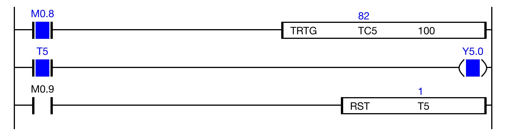 If the contact M0.8 is powered OFF then powered ON while the data register TC.5 is counting down, the timer will reset to 100 and count down from 100 