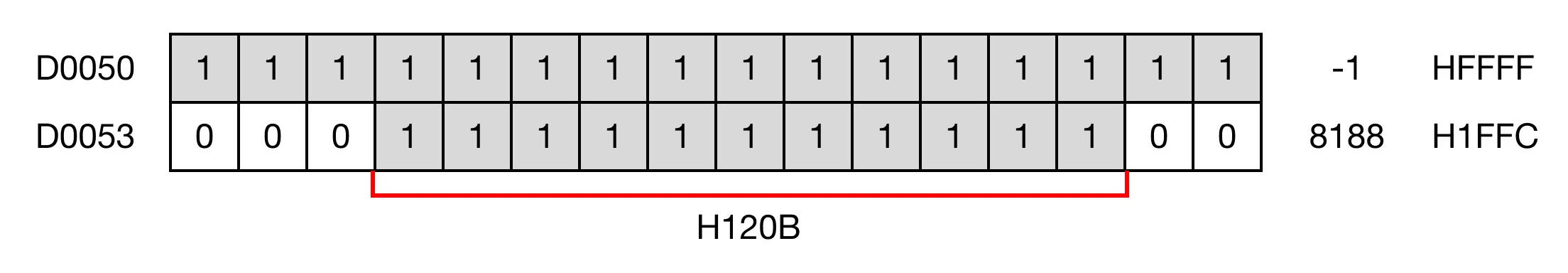 Memory Monitor for MapleLogic WBMOV/WBMOVP instruction.