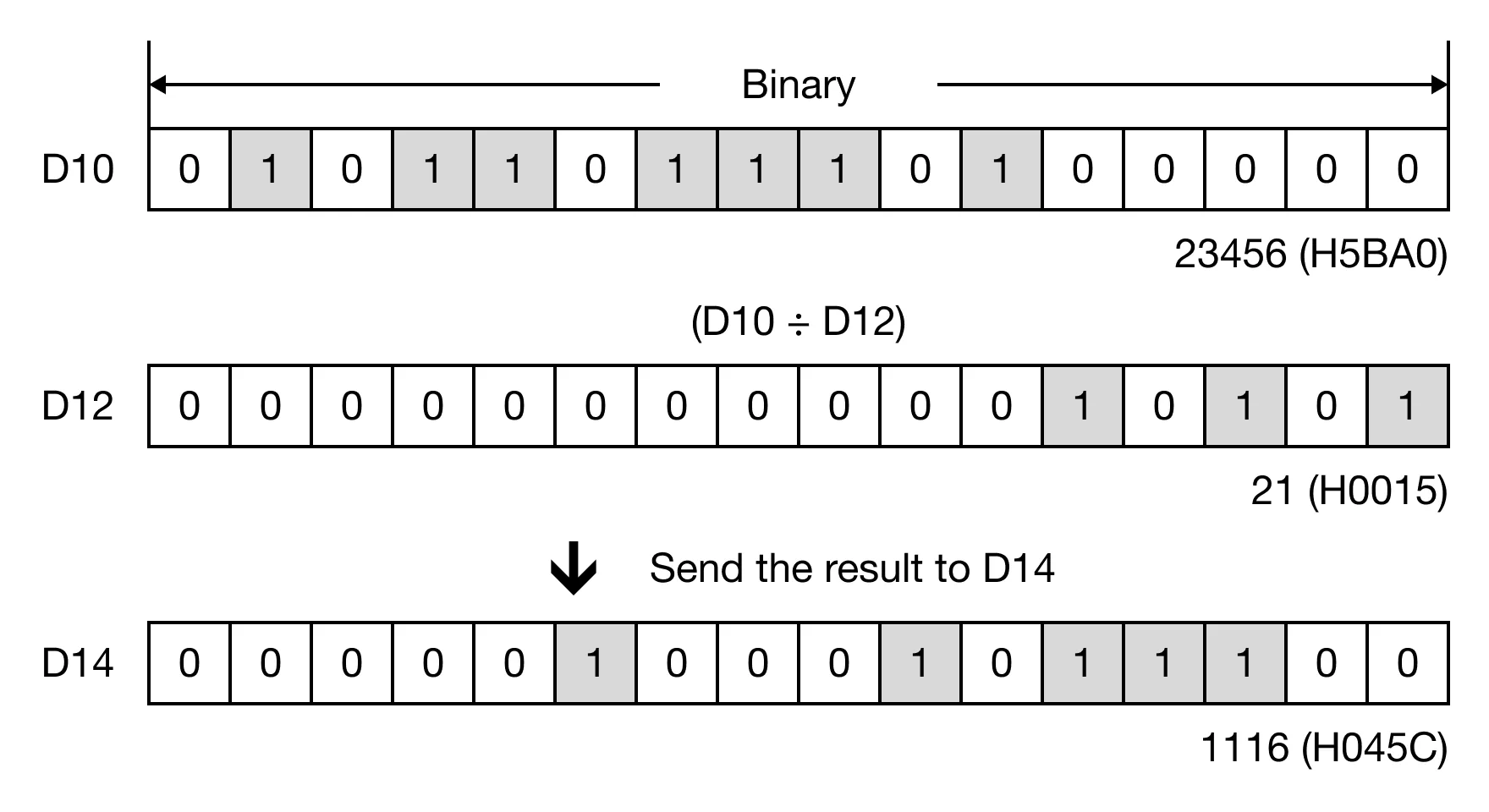 Memory Monitor Memory Monitor for MapleLogic WDIV/WDIVP instruction.