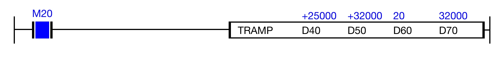 Ladder Diagram Example Once the change is complete, the result data register, D70, is 32,000.