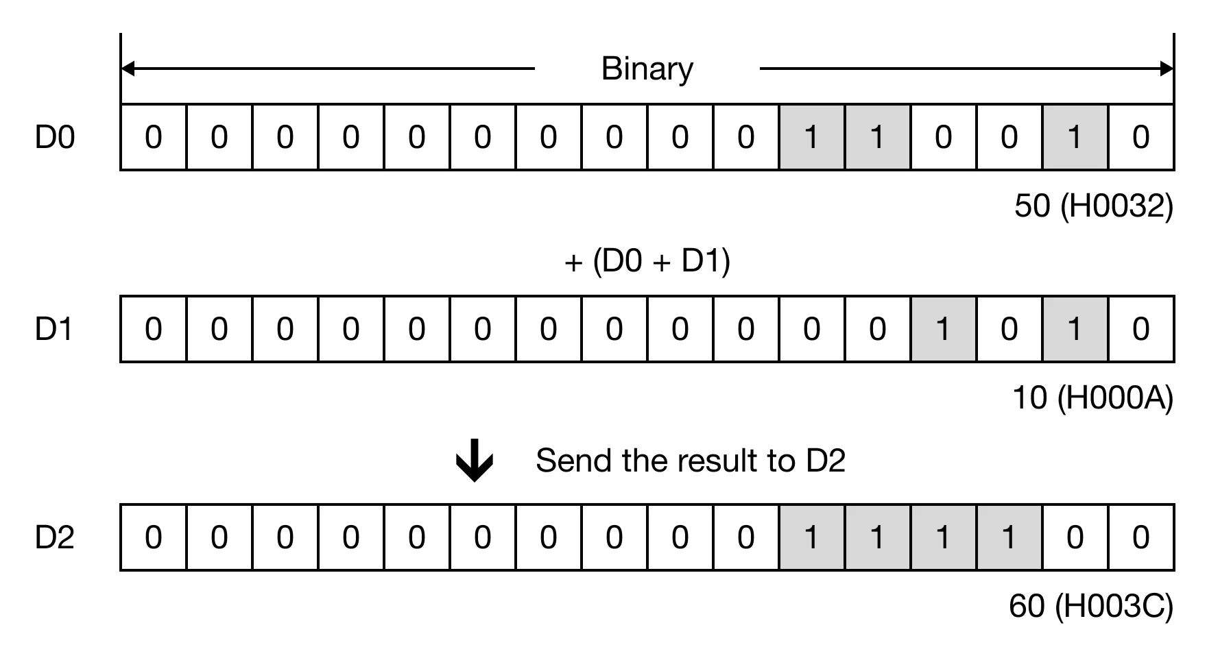 Memory Monitor Memory Monitor for MapleLogic ADD/ADDP instruction.