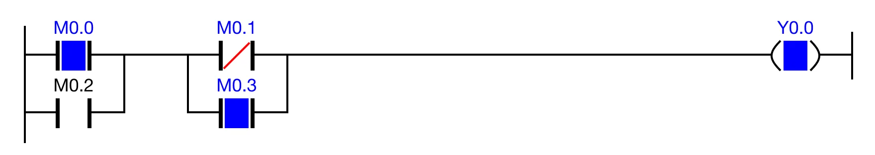 Ladder Diagram Example The ANB block series connection will NOT perform an AND operation on two contacts in the same block.