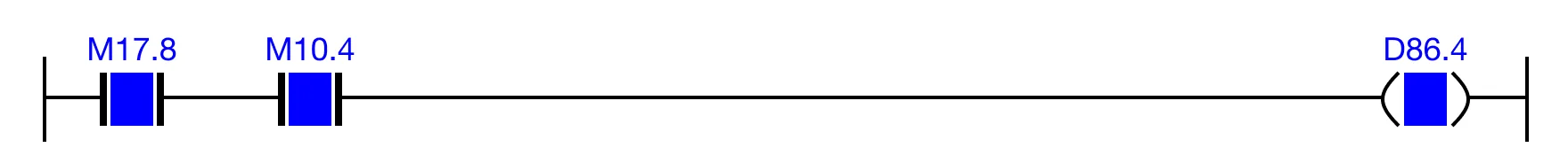 Ladder Diagram Example When the open contact, M17.8, is powered ON AND the open contact, M10.4, is powered ON, the coil, D86.4, is energized.