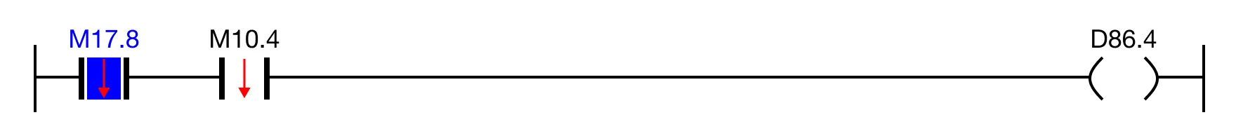 When the falling edge (one-shot) contact, M17.8, is powered ON AND the falling edge (one-shot) contact, M10.4, is powered OFF, the coil, D86.4, is dee