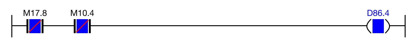 Ladder Diagram Example When the closed contact, M17.8, is powered ON AND the closed contact, M10.4, is powered ON, the coil, D86.4, is energized.