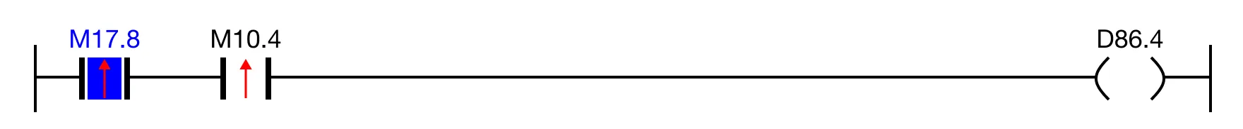 When the rising edge (one-shot) contact, M17.8, is powered ON AND the rising edge (one-shot) contact, M10.4, is powered OFF, the coil, D86.4, is deene