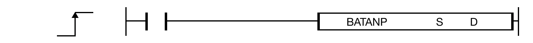 BATANP The BATANP one-shot instruction calculates the arctangent, or inverse tangent, of the 4-digit binary coded decimal (BCD) operand, S, and saves the res