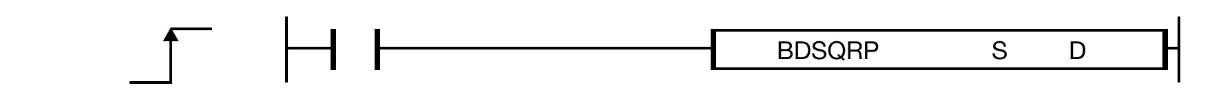 The BDSQRP one-shot instruction calculates the square root of the 8-digit binary coded decimal (BCD) value, S, and saves the result in an assigned 8-d