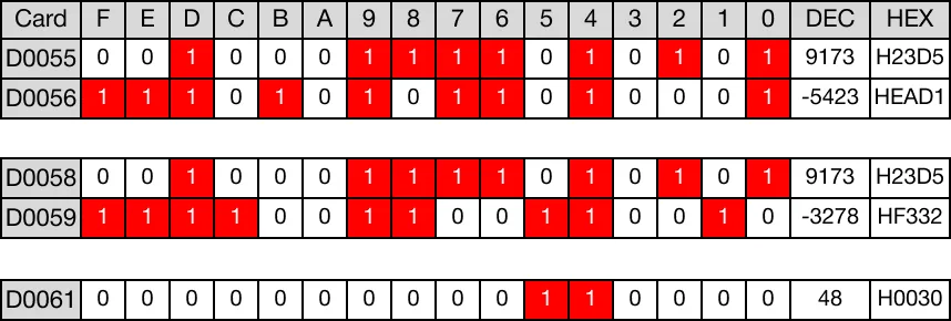 Memory Monitor The BK<P one-shot instruction compares n number of WORD data registers starting at S1 to n number of WORD data registers starting at S2.