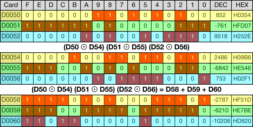 The below image shows the direct logical XNOR operations for each data register.