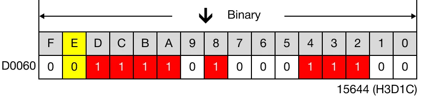 Ladder Diagram Example Ladder Diagram Example for MapleLogic BRST/BRSTP instruction.