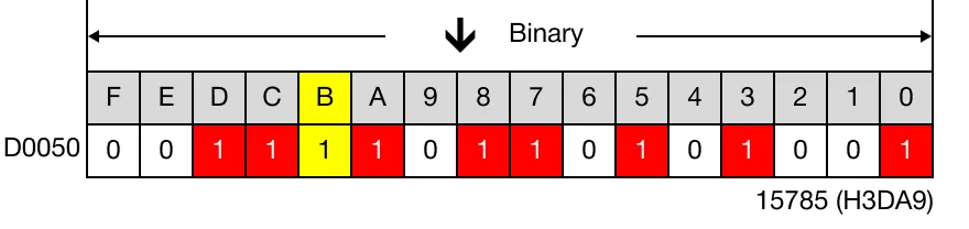 Ladder Diagram Example for MapleLogic BSET/BSETP instruction.