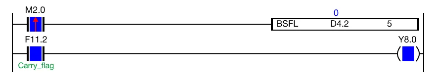 The value of the WORD data register, D4, changes from 10,100 to 10,088.