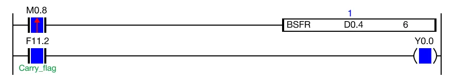 The value of the WORD data register, D0, changes from 61 to 29.