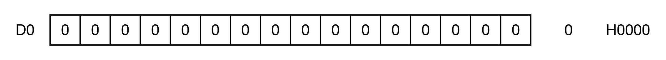 Memory Monitor 2 The BTI instruction can be used as an OR execution condition for a contact B operation.