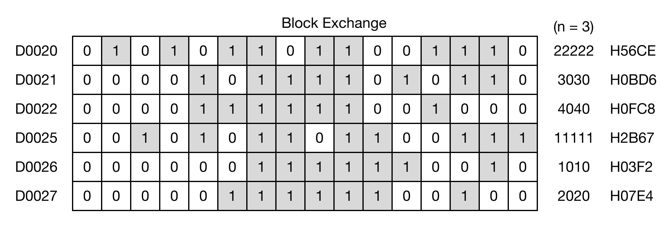 Memory Monitor for MapleLogic BXCH/BXCHP instruction.