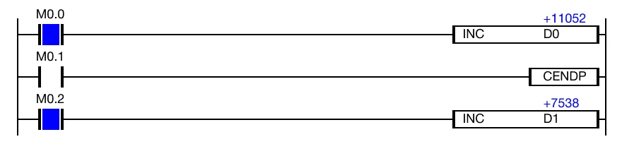 When the contacts, M0.0 and M0.2, are powered ON (1), the data registers, D0 and D1, increase every scan with the INC instruction.