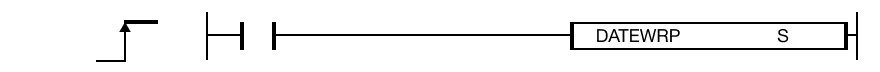 The DATEWRP one-shot instruction writes the WORD data from the data register S to a real time clock (RTC) device.