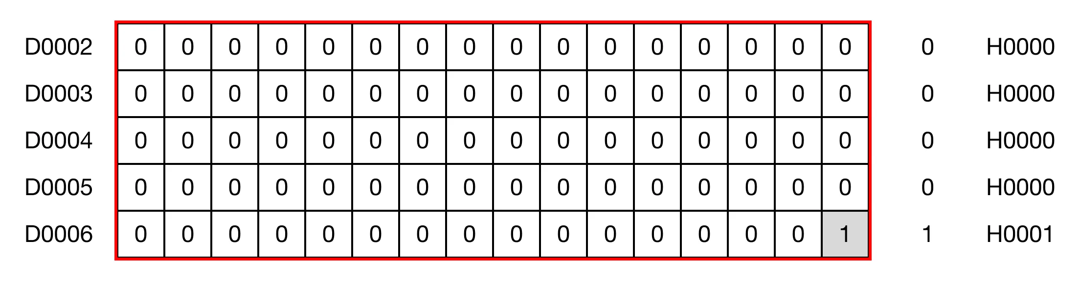 Memory Monitor for MapleLogic DECO/DECOP instruction.