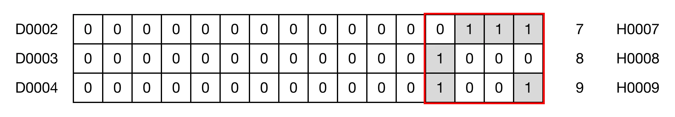 Memory Monitor for MapleLogic DIS/DISP instruction.