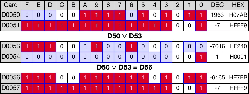 Memory Monitor for MapleLogic DOR/DORP instruction.