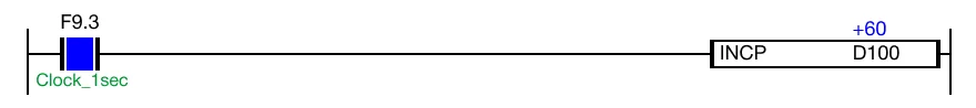 Ladder Diagram Example The data register, D100, no longer increases every second since the program ID 2 has been disabled.