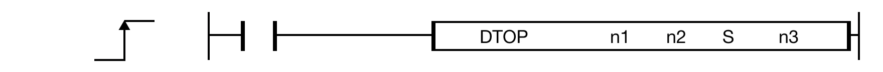 The DTOP one-shot instruction writes n3 number of DWORD data, S, to the buffer memory location, n2, on the expansion module, n1.