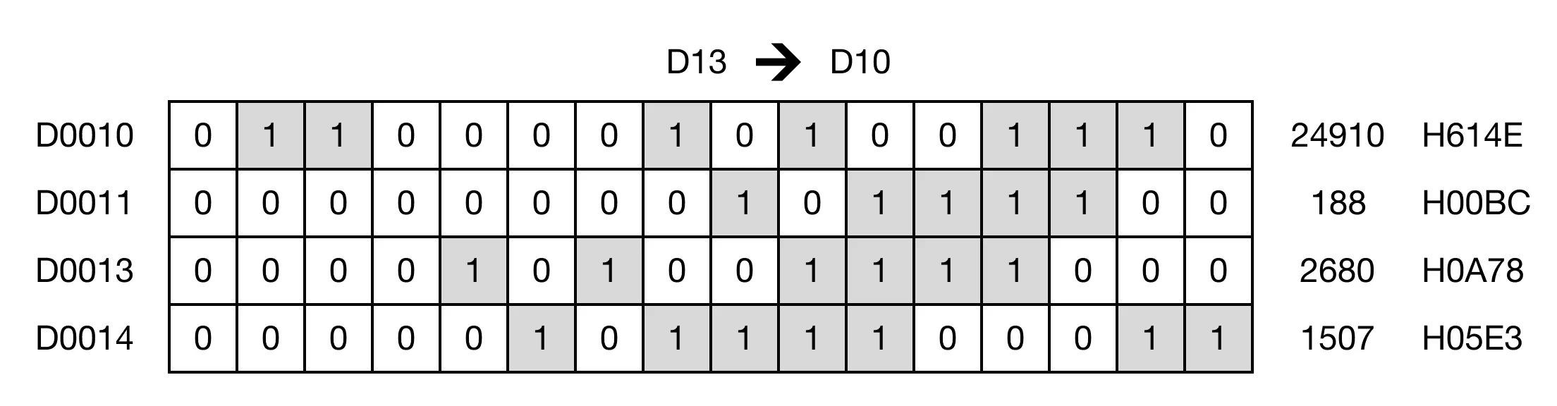 Memory Monitor for MapleLogic DXCH/DXCHP instruction.