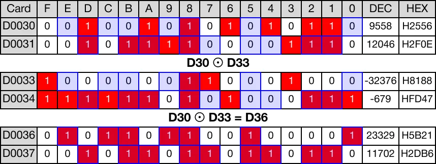 Memory Monitor for MapleLogic DXNR/DXNRP instruction.