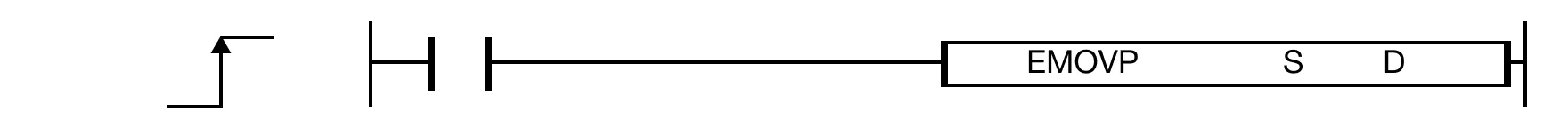 The EMOVP one-shot instruction will transfer the REAL value, S, to an assigned REAL data register, D.