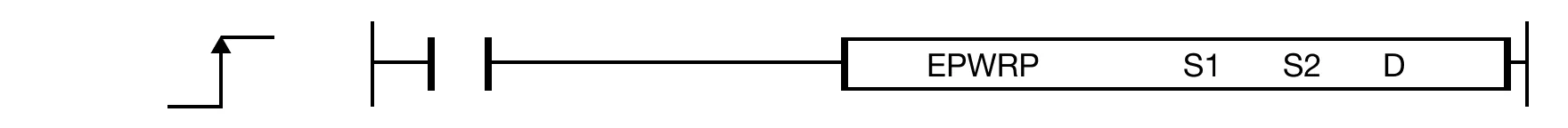 The EPWRP one-shot instruction raises the base REAL value, S1, to the exponent REAL value, S2, and saves the power in an assigned REAL data register, 