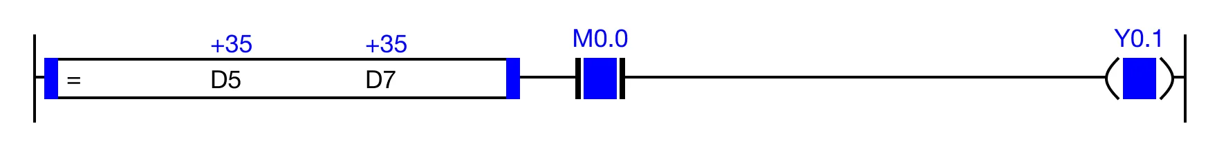 AND Execution Condition When the result of the instruction execution of the expression D5 = D7 (35 = 35) is TRUE, and the contact, M0.0 is ON (1), the coil, Y0.1, is energize