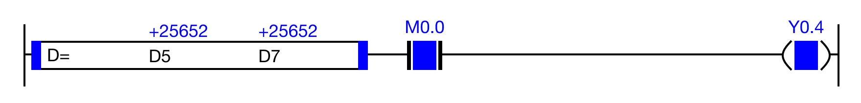 ANDD Execution Condition When the result of the instruction execution of the expression D5 = D7 (25,652 = 25,652) is TRUE, and the contact, M0.0 is ON (1), the coil, Y0.4, is